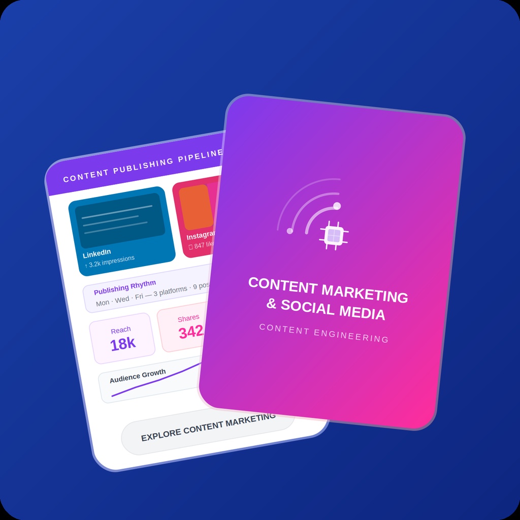 High-output content marketing pipeline and social media architecture tracking scalable digital audience assets.